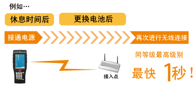 BHT-1200B-CE數據采集器無線