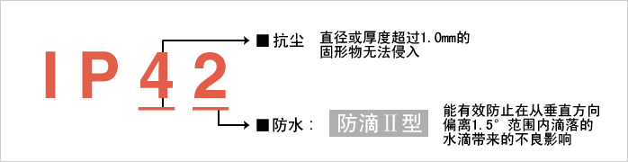 實現(xiàn)防護等級?“IP42”。減少由于水和粉塵引起的故障