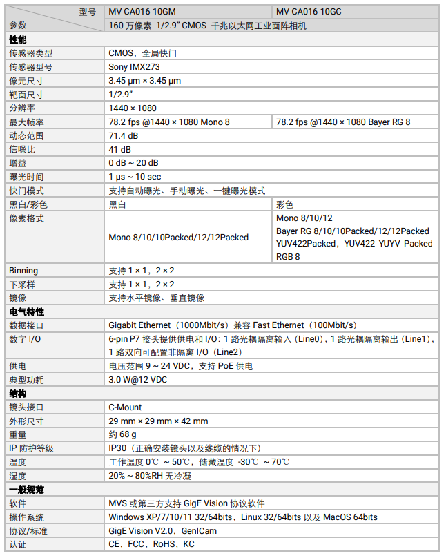 ?？礛V-CA016-10GM 160萬像素網口面陣相機參數.png