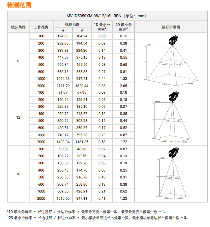 海康MV-ID5050XM-08L/12L/16L-RBN檢測范圍.png